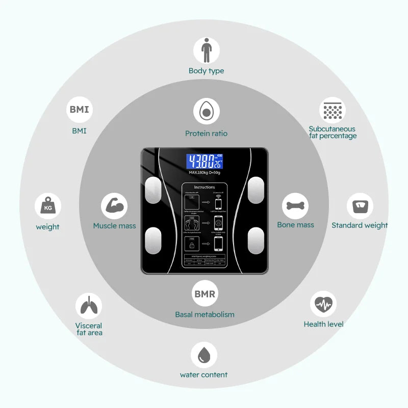 Digital Body Weight & Body Fat Scale