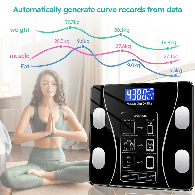 Digital Body Weight & Body Fat Scale