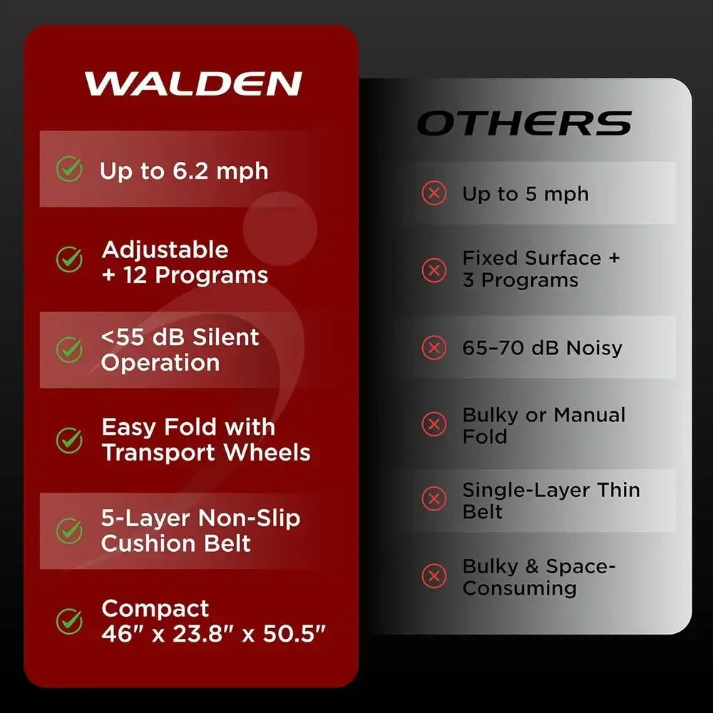 Portable Electric Treadmill - Folding with LCD, Handle, and 6.2mph Speed Adjustment