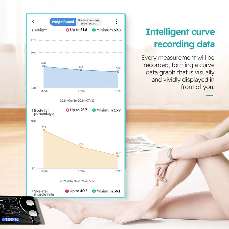 Digital Body Weight & Body Fat Scale