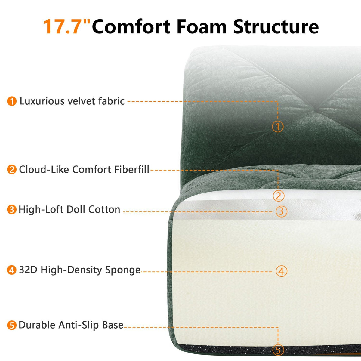 110''Boneless Sofa With Tufted,Soft Velvet Fabric,Modular Sectional Sofa Couches,32D High Density Sponge,Anti-Slip Design,Ergonomic Design Bottom,No Assembly Required,For Study,Home Theater,Green